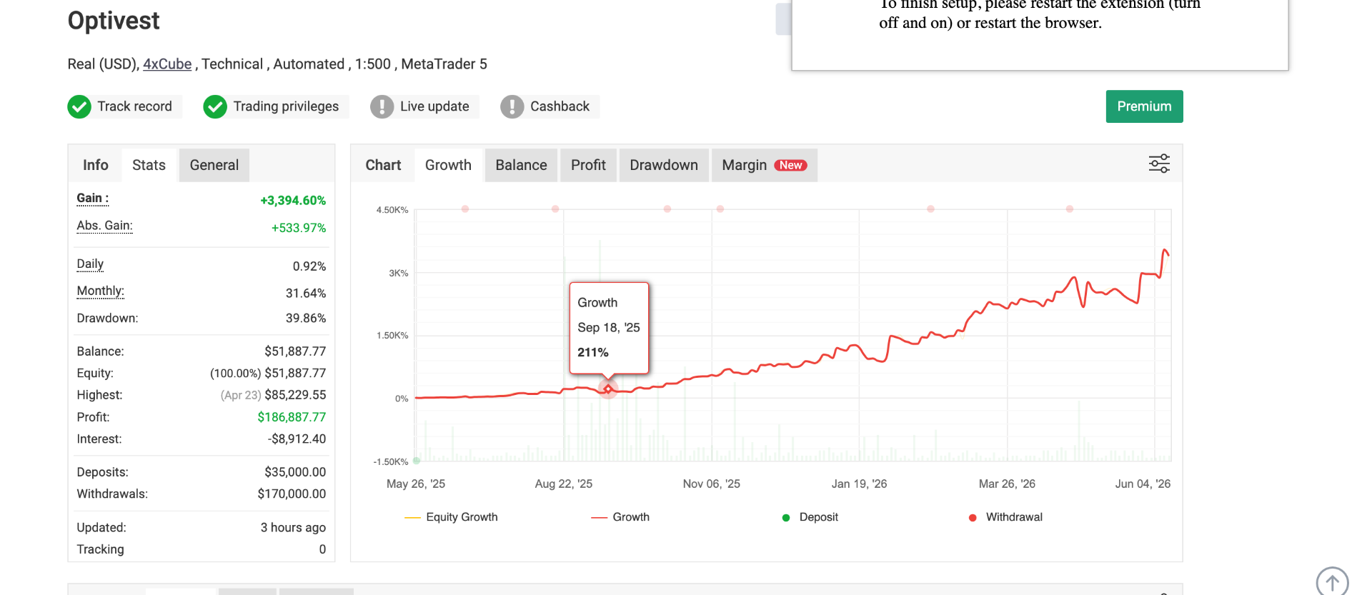 Verified Stats & Growth — +3,394% gain · Live equity curve tracked by Myfxbook.